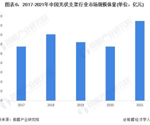 2022年中國光伏支架行業(yè)發(fā)展現(xiàn)狀及市場規(guī)模分析 下游市場火熱帶動(dòng)行業(yè)發(fā)展【組圖】